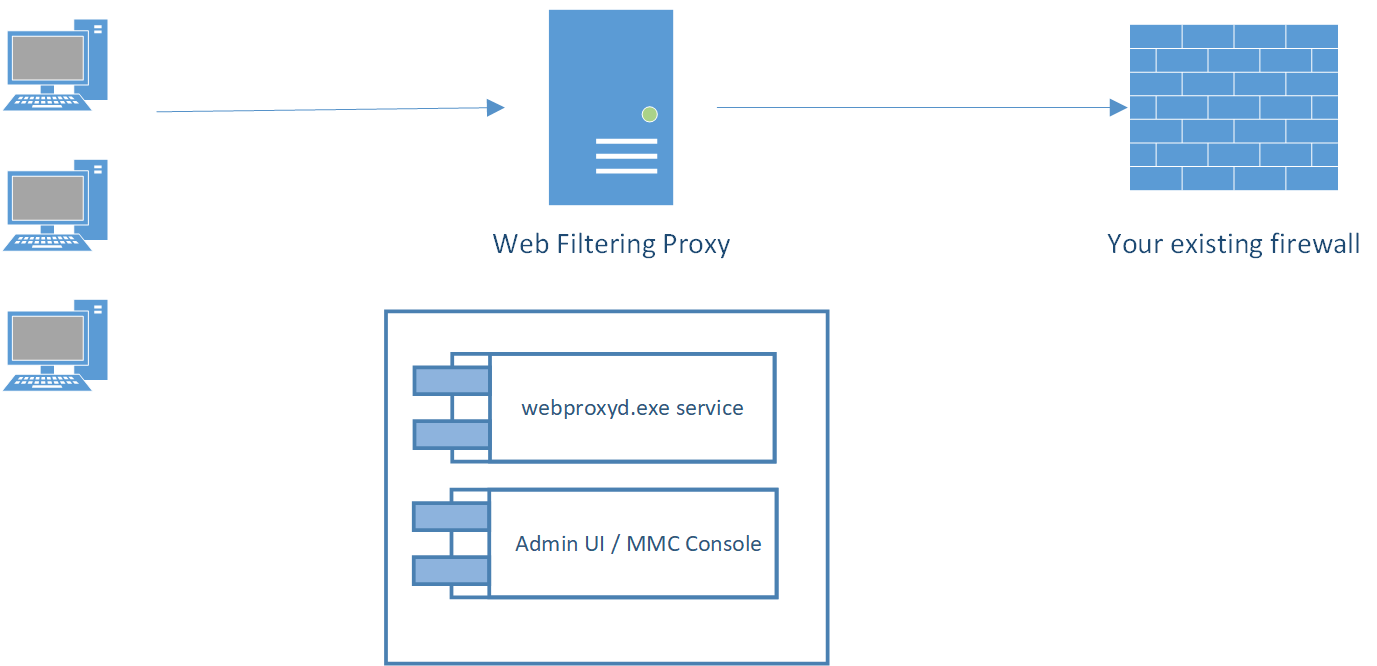 Network Diagram