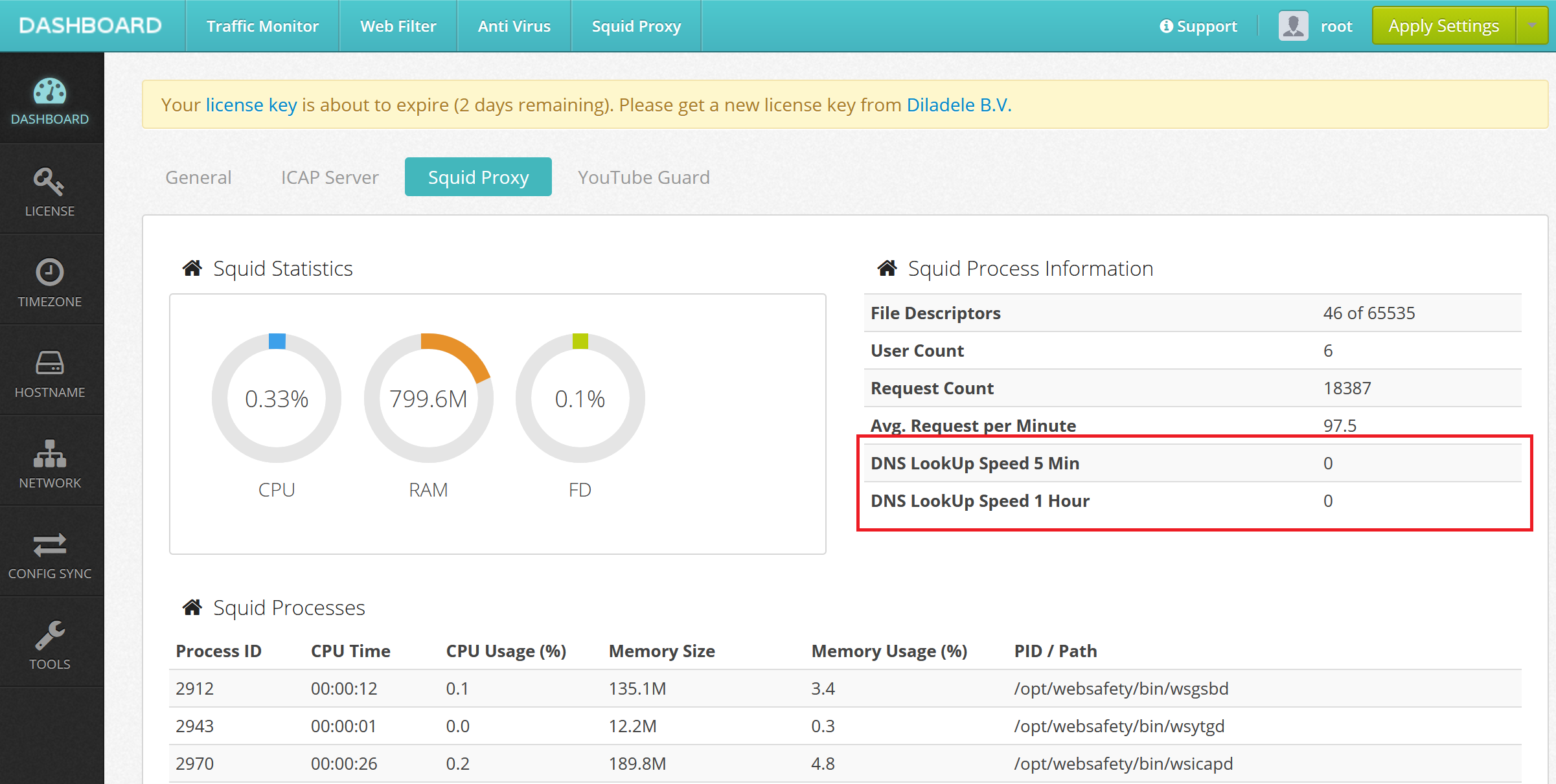 Squid DNS Speed Dashboard