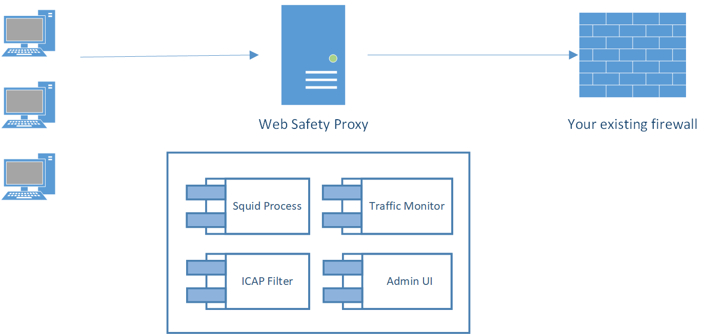 Network Diagram