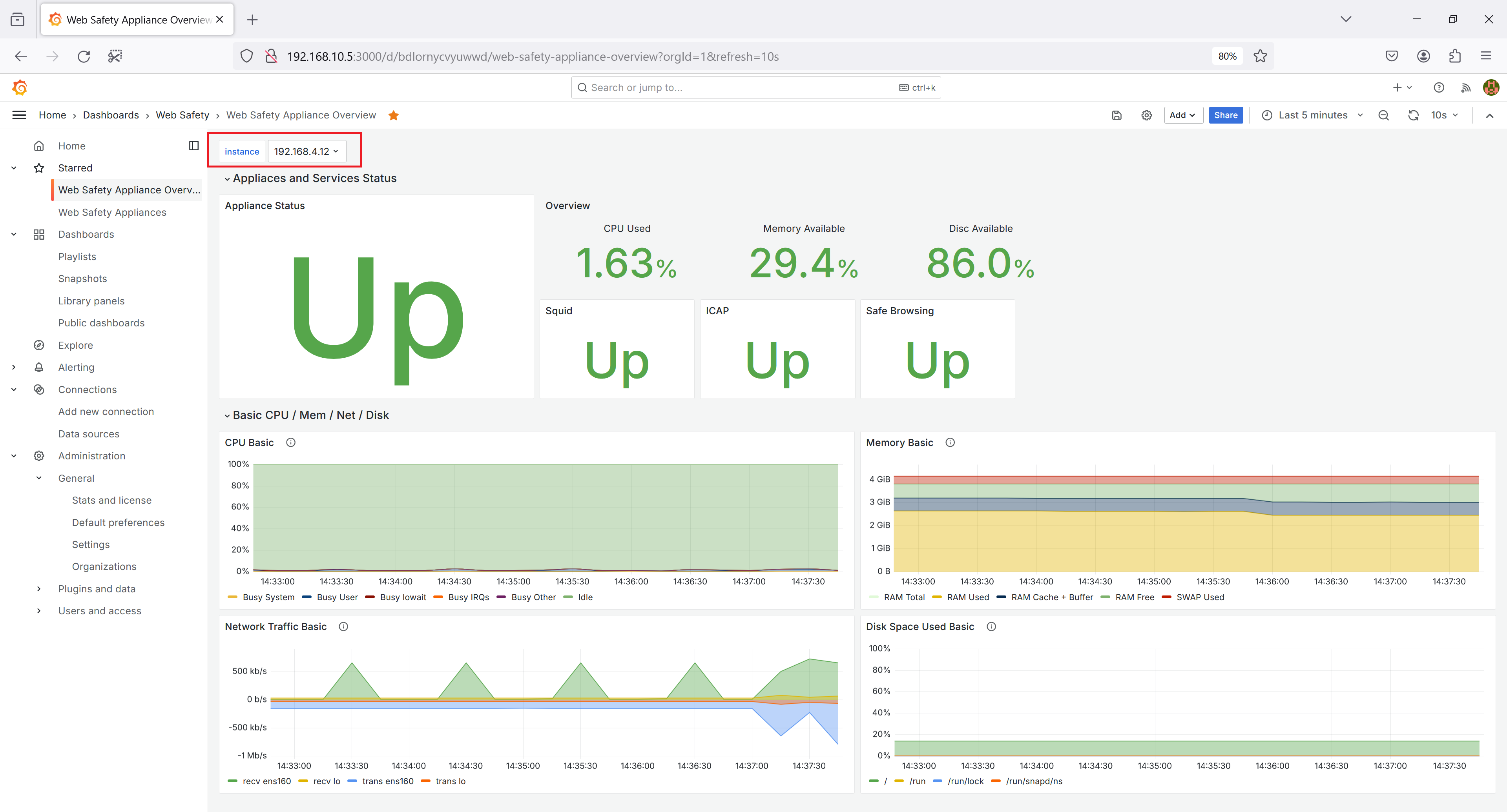 Dashboard Web Safety Overview