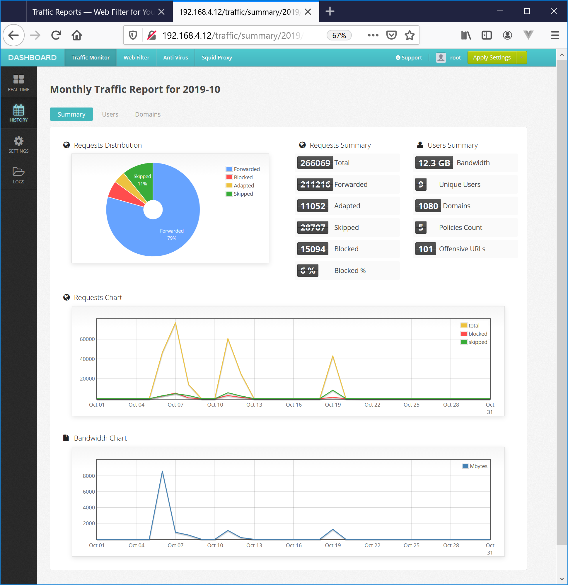 Monthly Reports