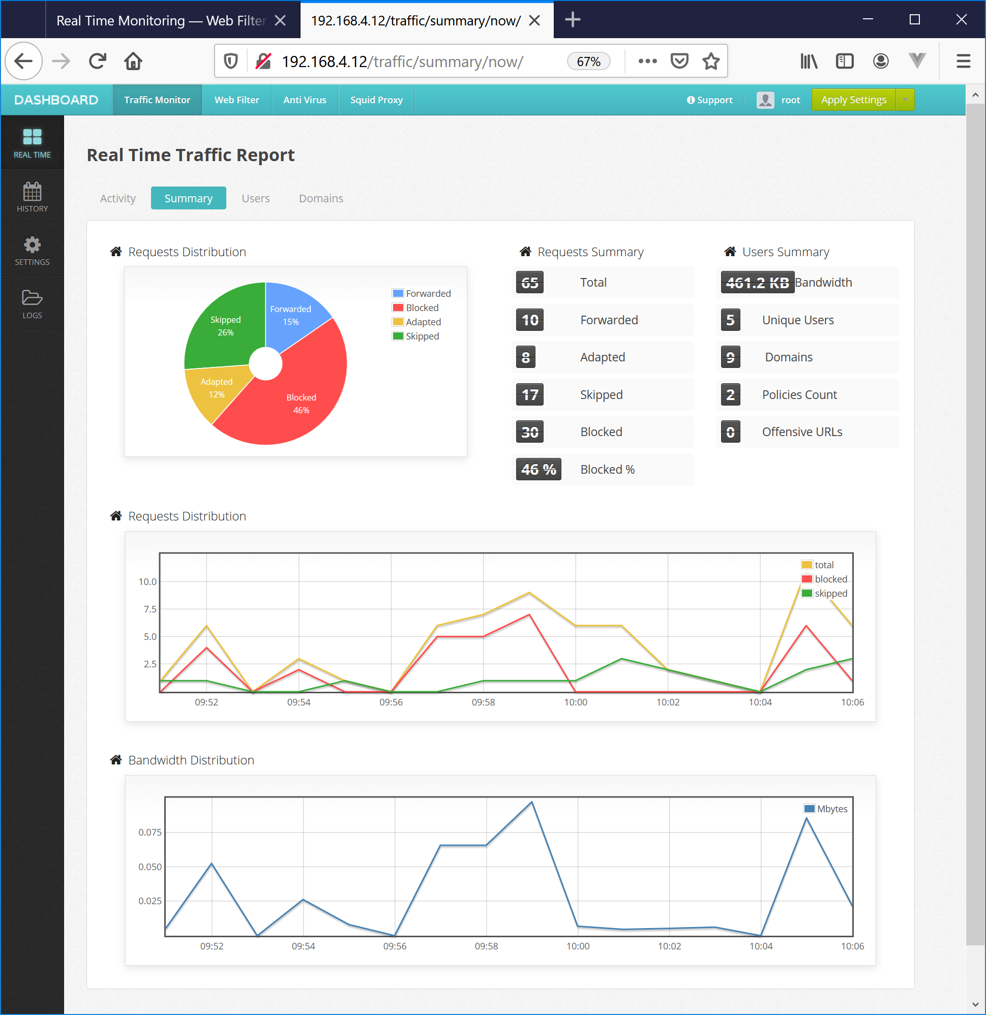 RealTime Report