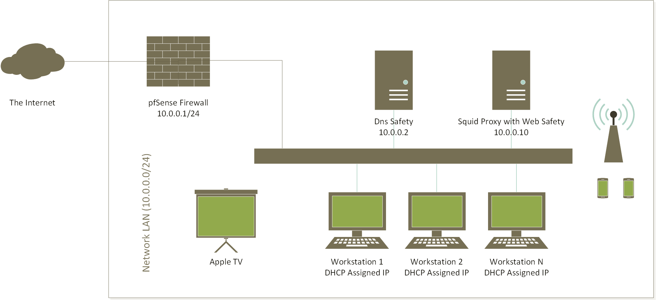 Network Structure