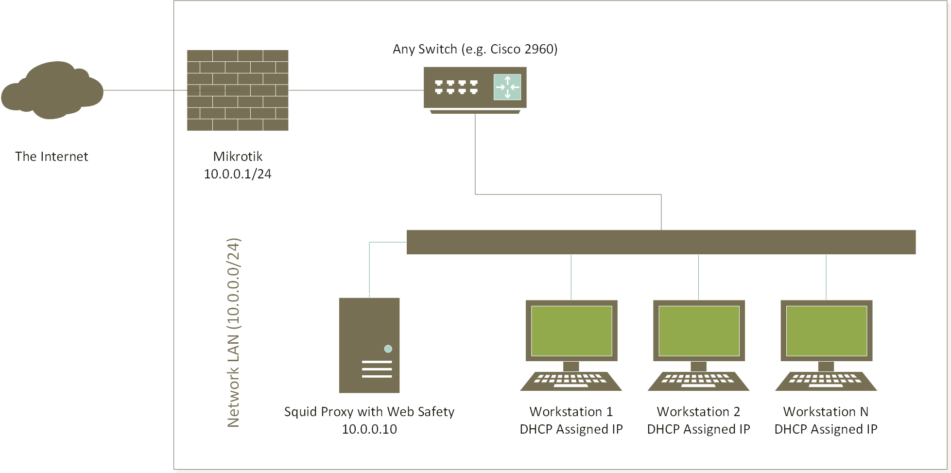 Network Diagram